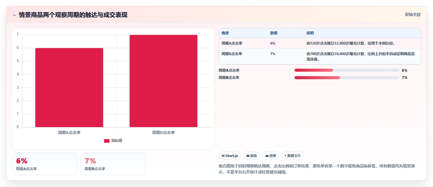 拼多多数据分析工具免费检查方法：通过选品数据评估数据复盘质量