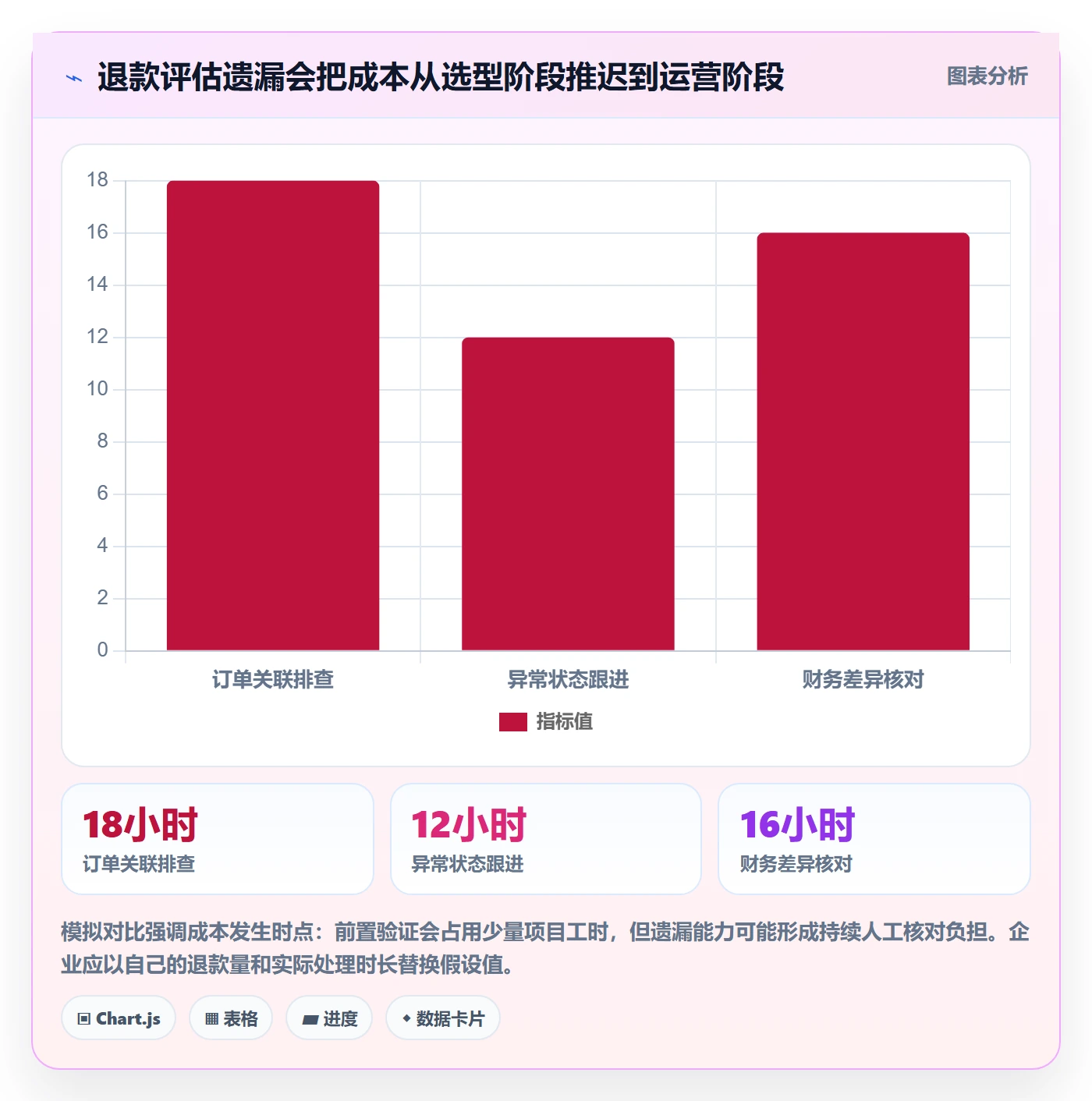 分账系统业务拆解：退款处理为什么影响工具对比