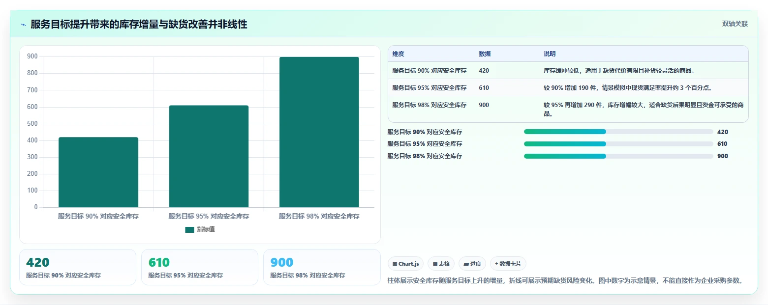 仓库安全库存管理怎么优化？先从动态调整的旺季准备入手