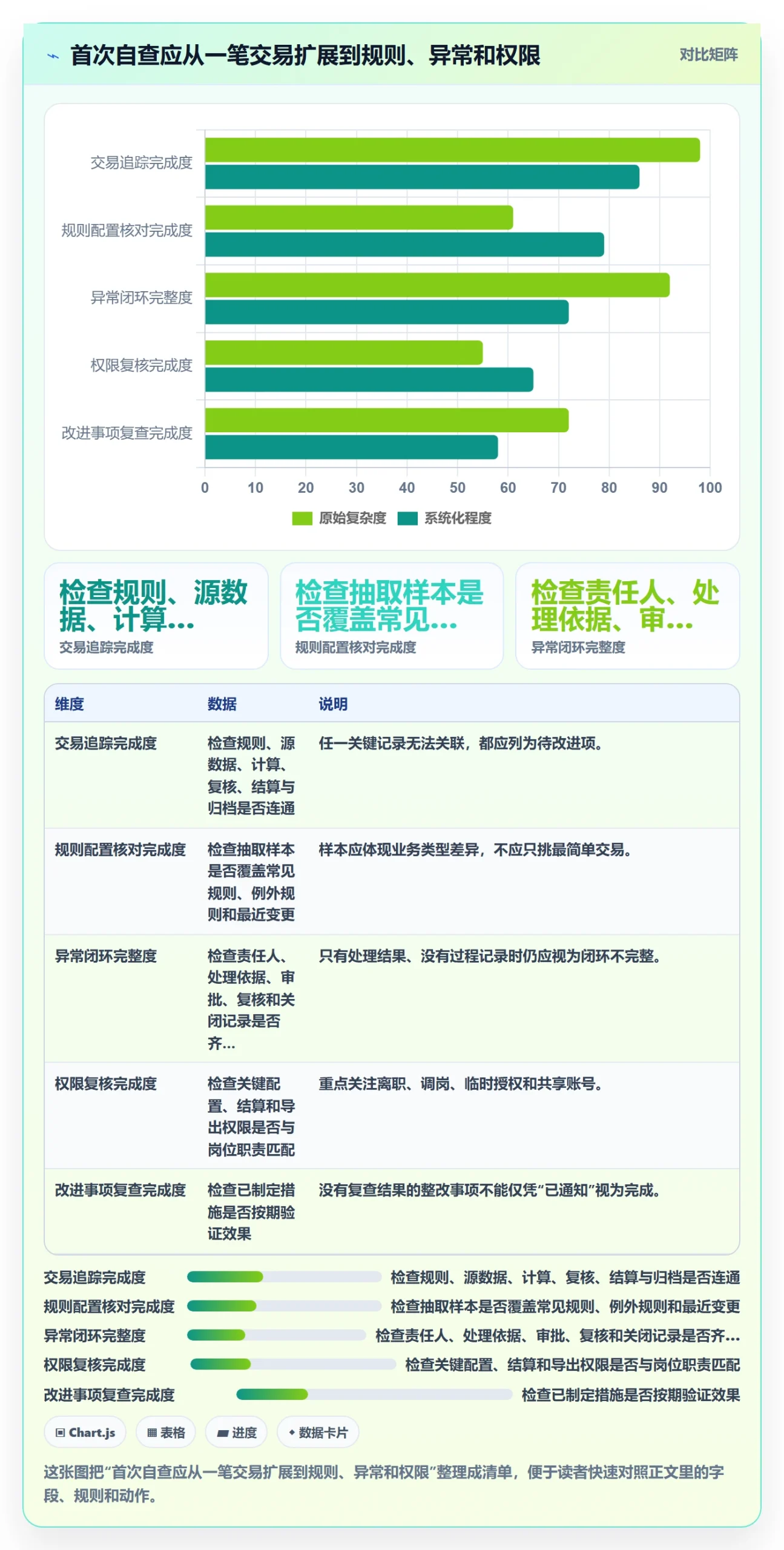 分账系统工作指南：用日常管理解决合规要求问题