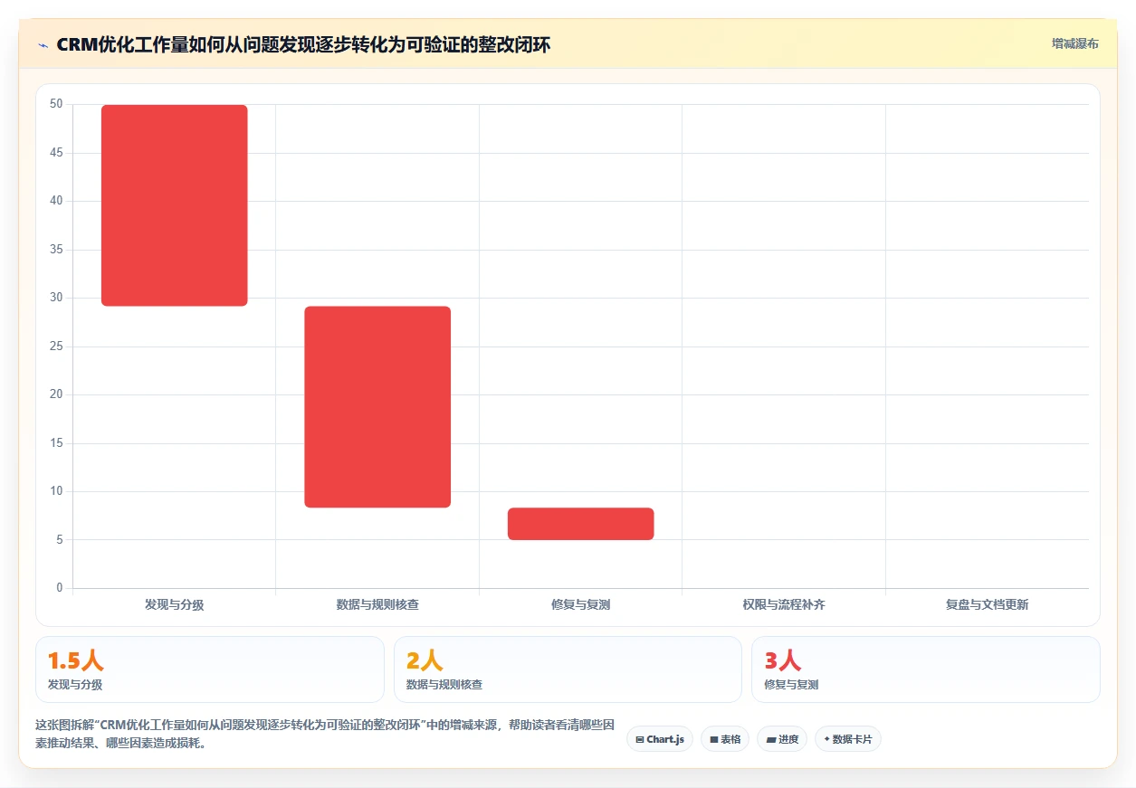 电商crm系统优化清单：私域触达与风险排查的关键动作