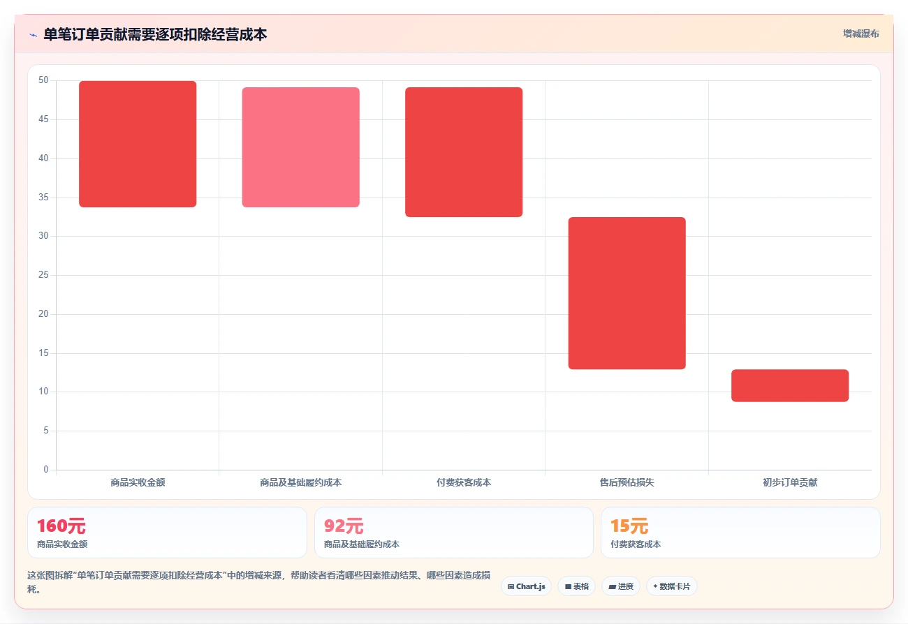 店铺运营包括哪些方面从0到1:流量运营的效率提升与操作要点