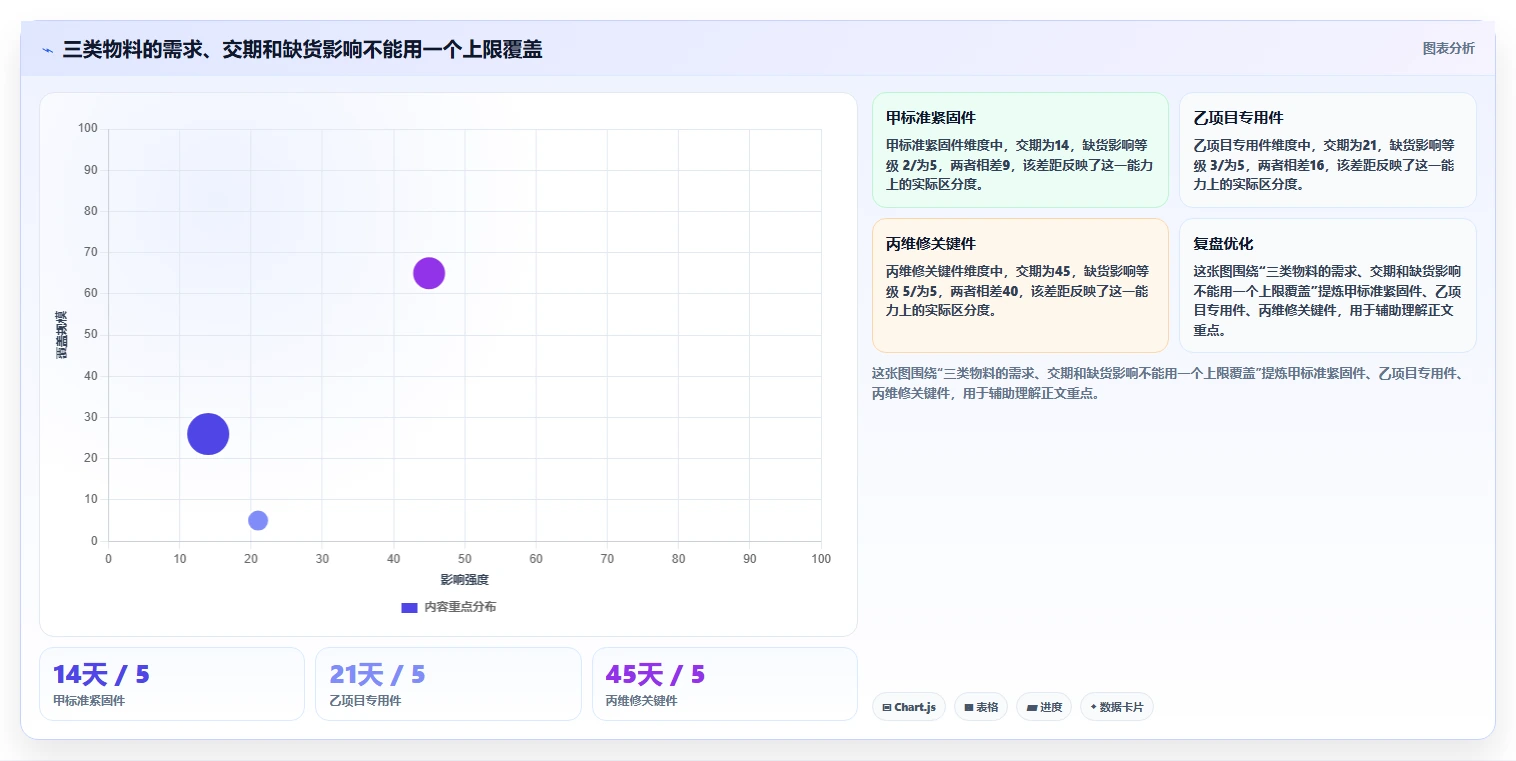 仓库安全库存管理问题诊断:库存上限如何用系统搭建改进