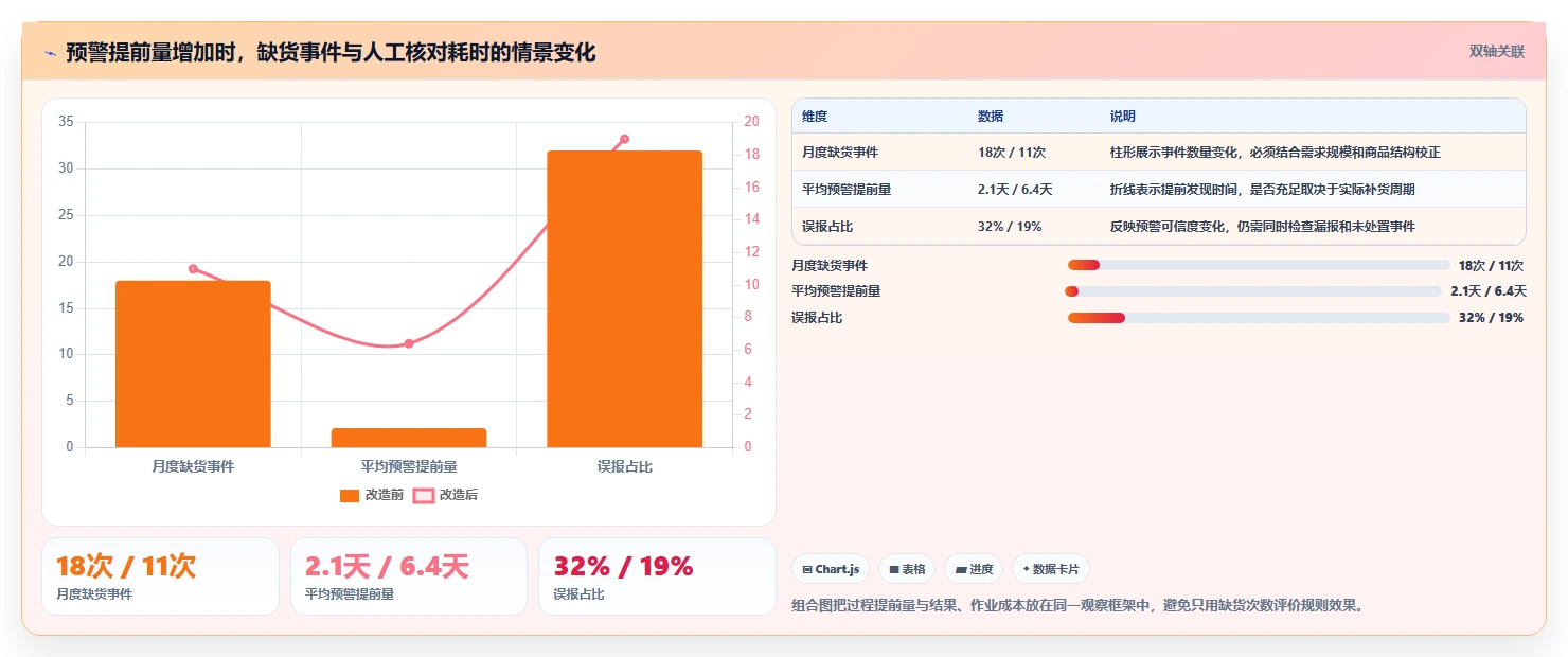 仓库安全库存管理基础课：分级预警相关的日常管理一次讲透