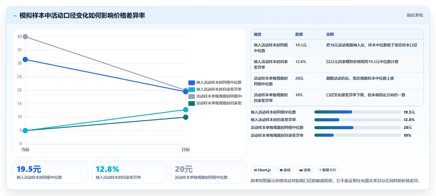 拼多多数据分析工具免费实施路径：价格分析如何完成实操教程