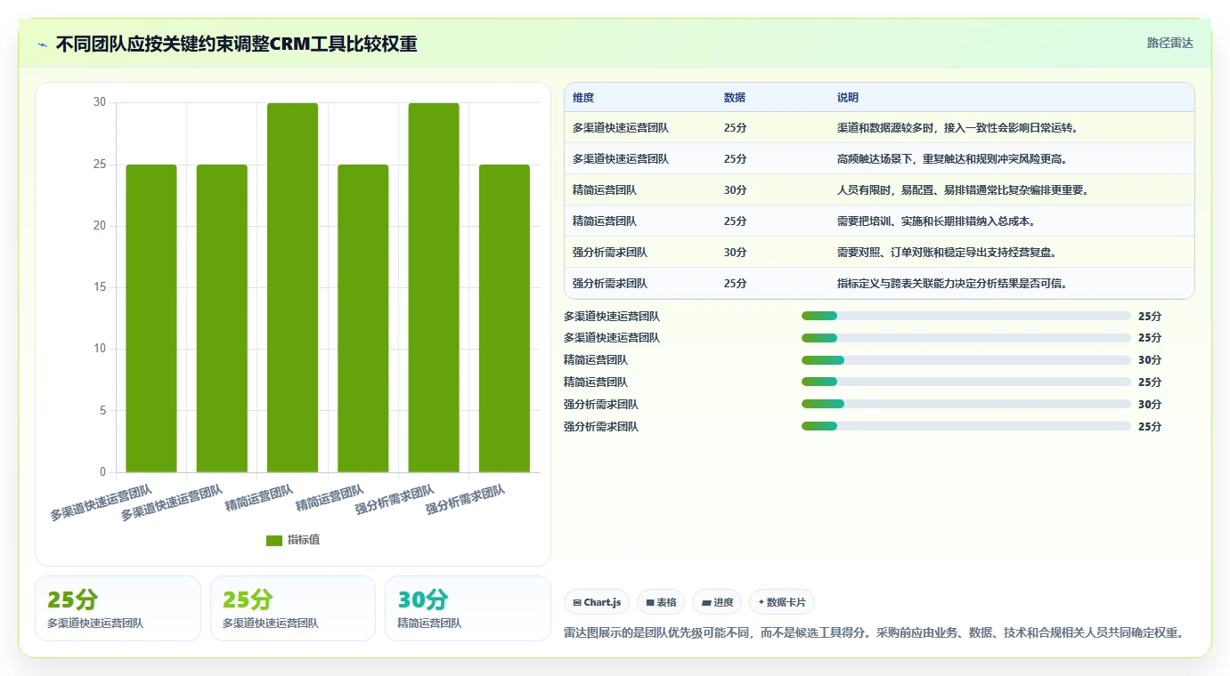电商crm系统问题诊断：自动营销如何用工具对比改进