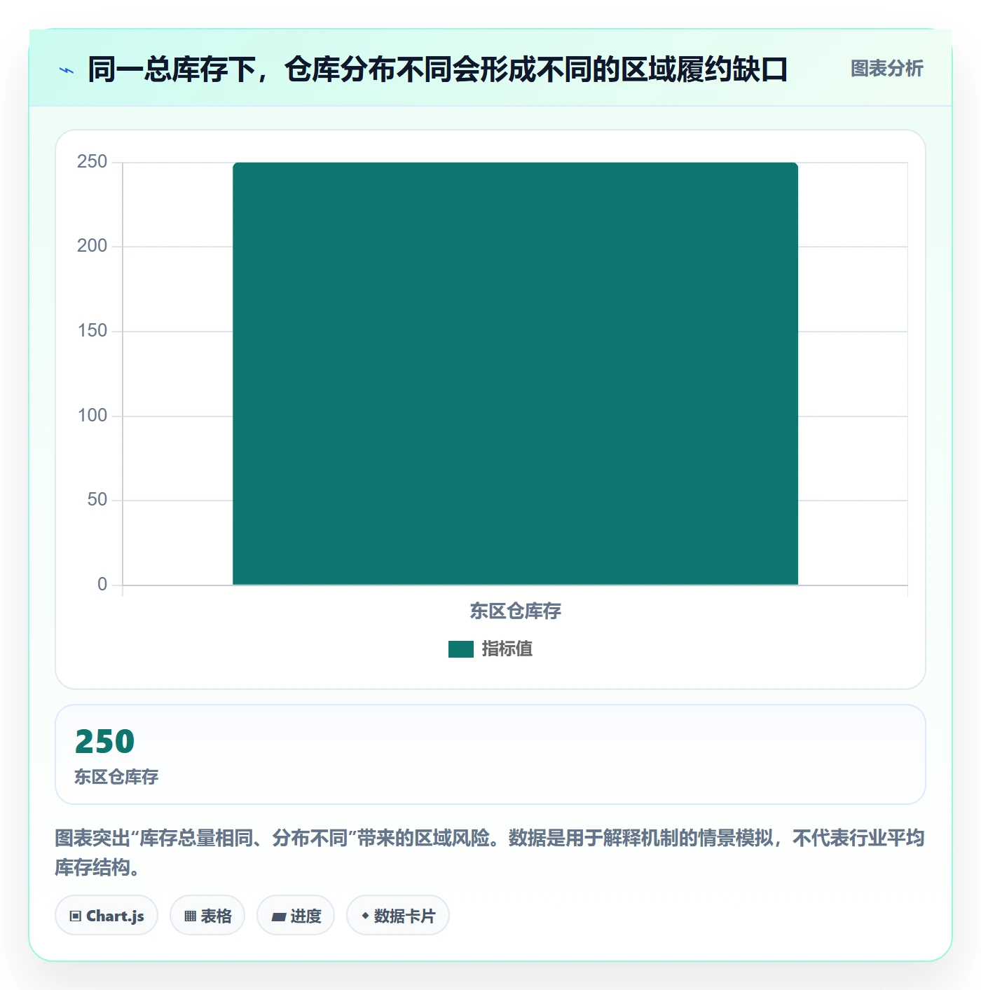 库存管理系统业务拆解：多仓调拨为什么影响旺季准备