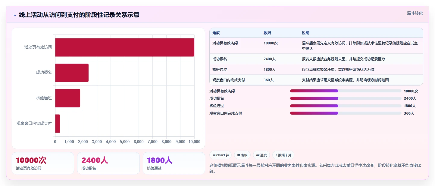 运营数据管理要点：数据采集的选型方法如何设计