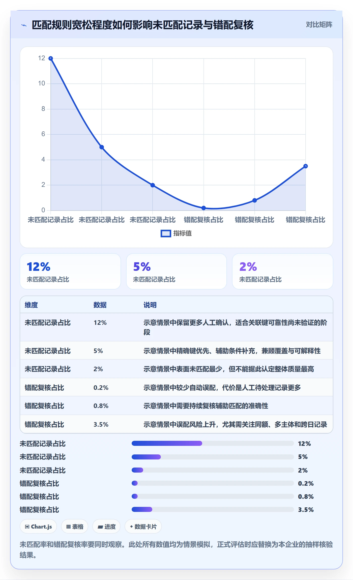 分账系统基础课：对账管理相关的流程设计一次讲透