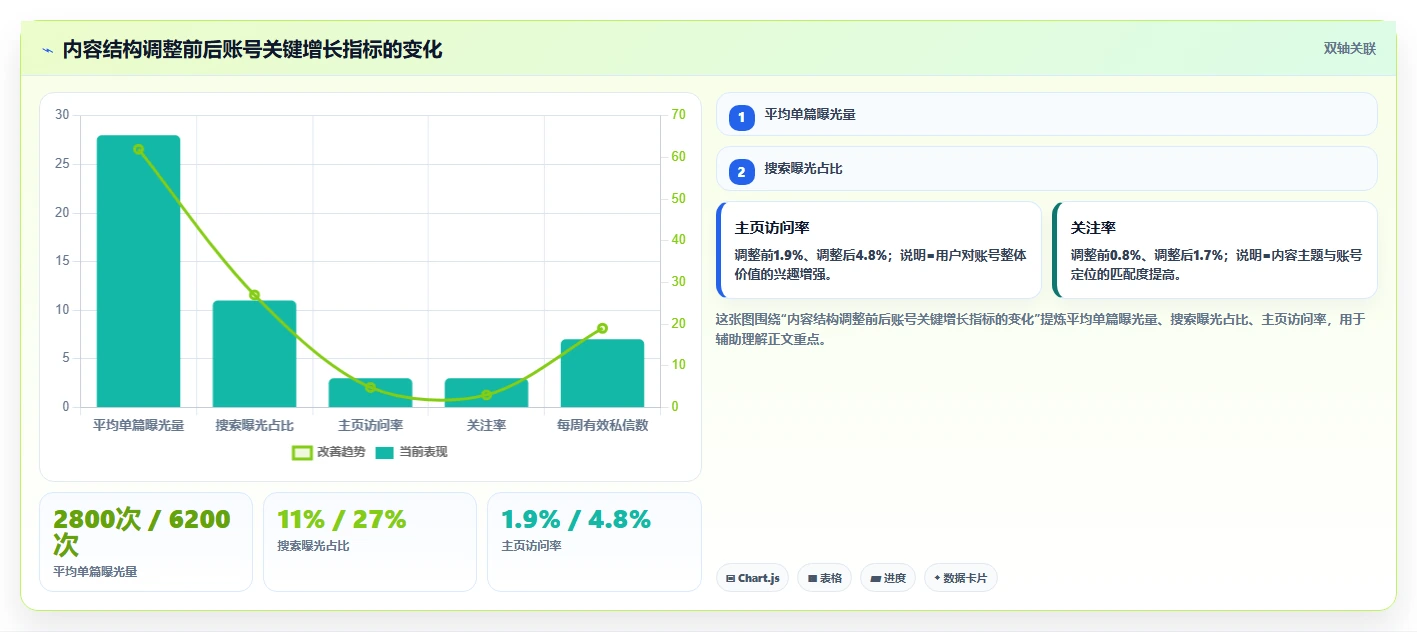 小红书数据分析：市场经理常见误区：内容选题为什么总遇到账号增长慢