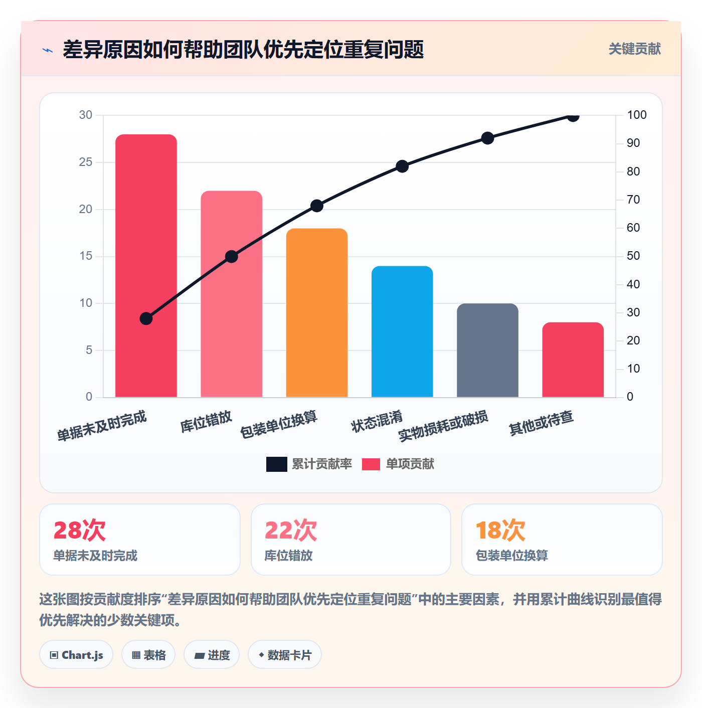库存管理系统业务拆解:盘点管理为什么影响常见误区