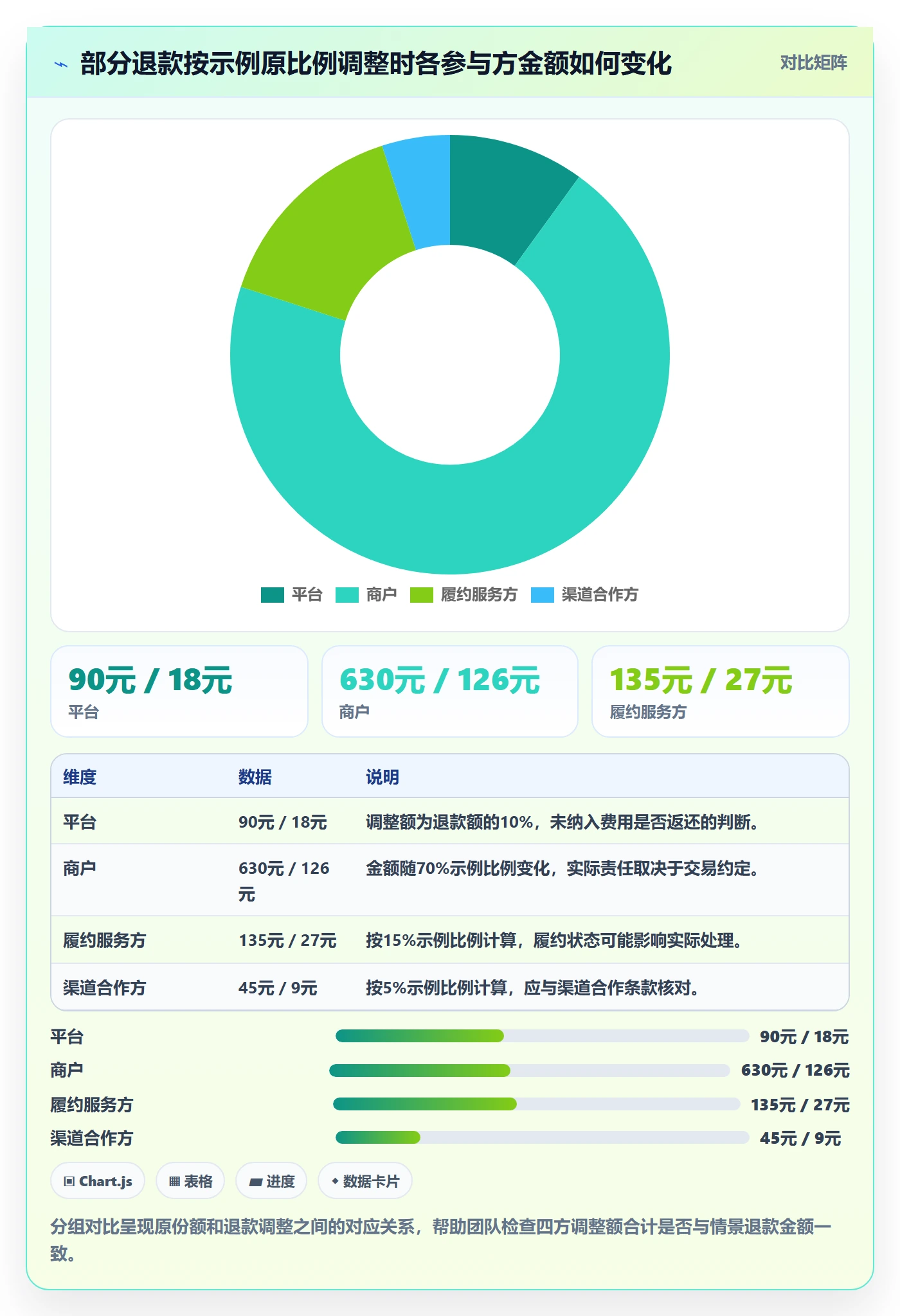 分账系统操作手册：多方结算对应的流程设计步骤