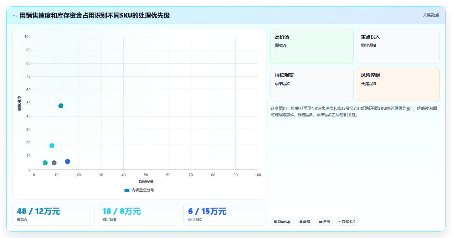 电商库存怎么用？周转天数场景下的新手避坑拆解