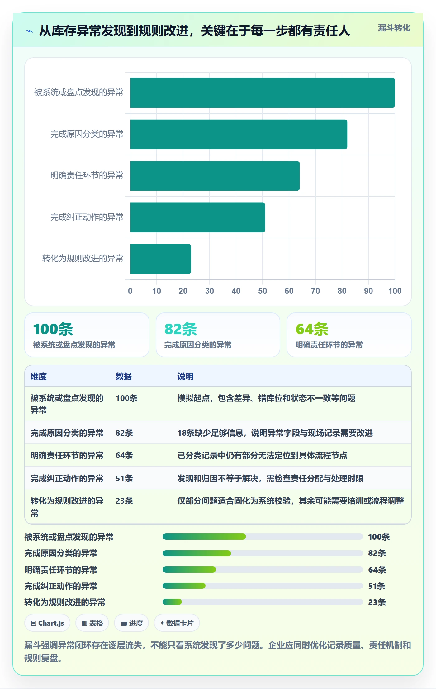 库存管理系统应用思路:围绕系统选型拆解进阶玩法