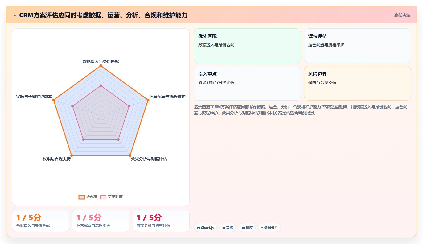电商crm系统从0到1:自动营销的增长策略与操作要点