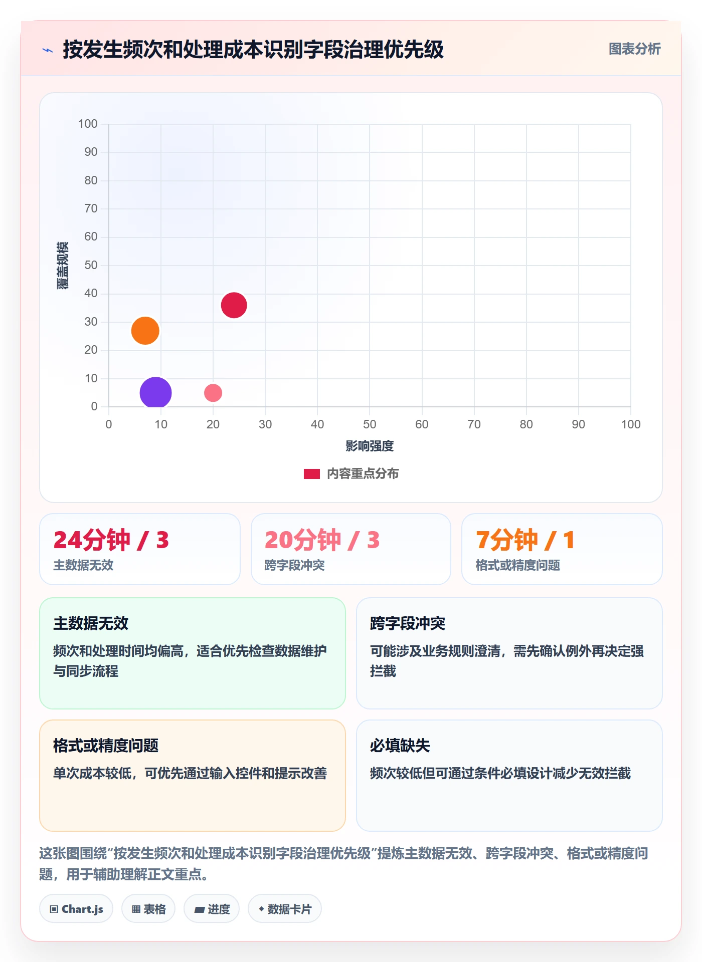 erp数据录入指标体系全解析：重点看懂字段校验