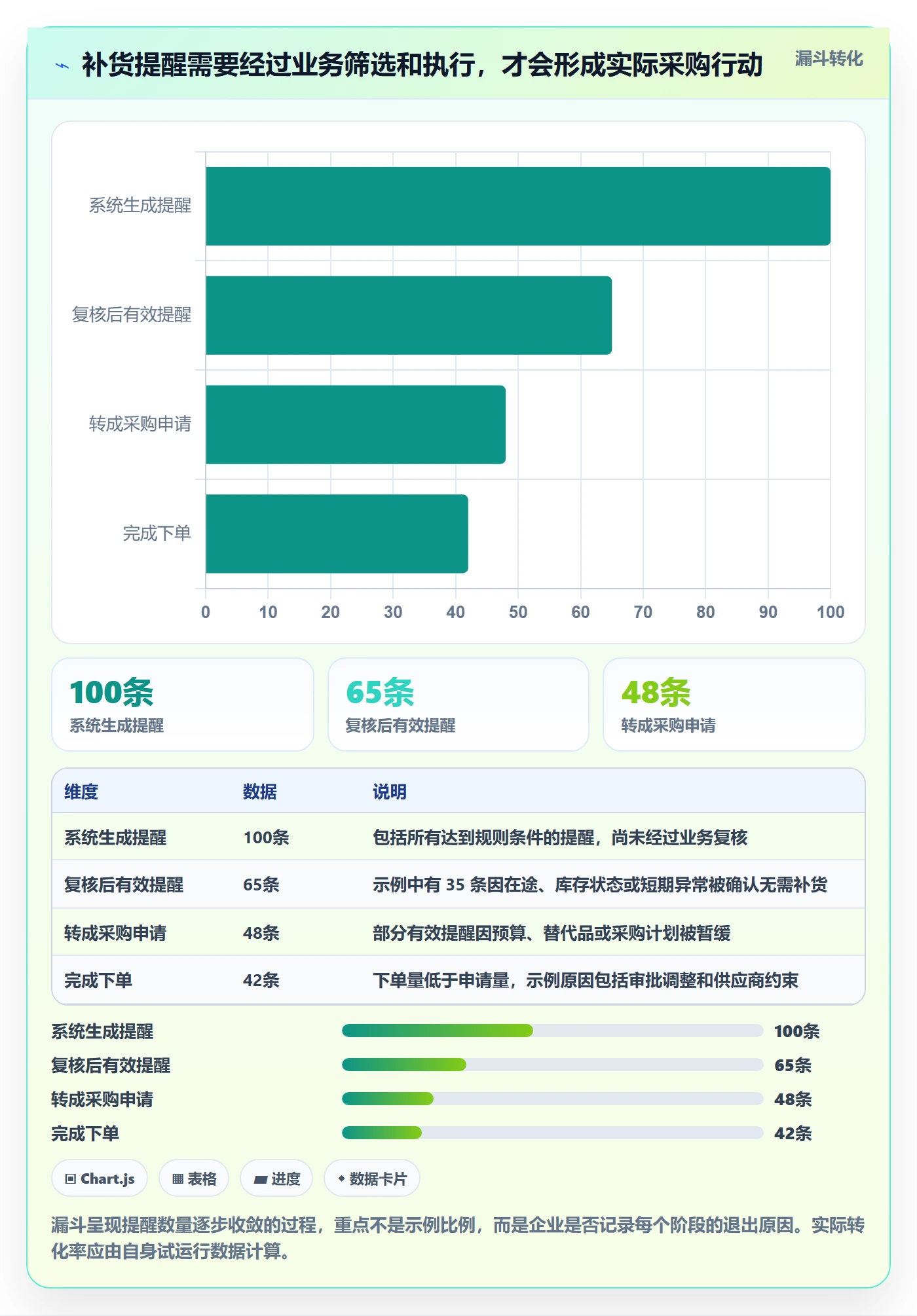 库存管理系统应用思路：围绕补货预警拆解选型方法