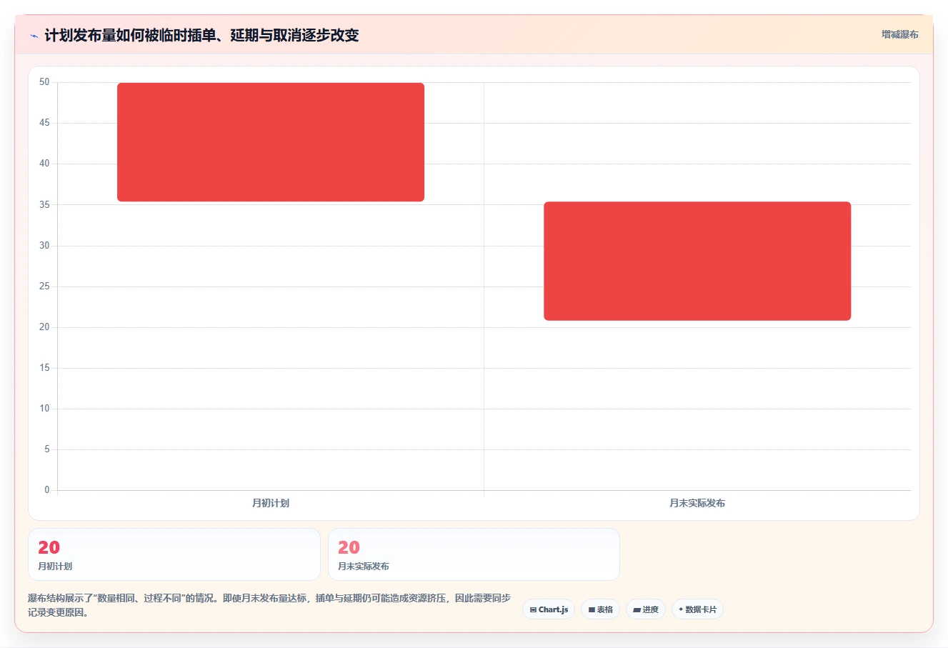 运营工具实施路径：内容排期如何完成团队协同