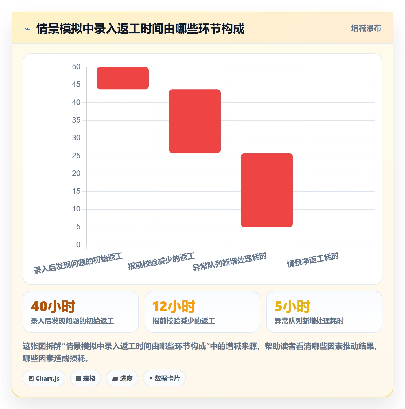 erp数据录入运营框架：把错误修正纳入自动化方案