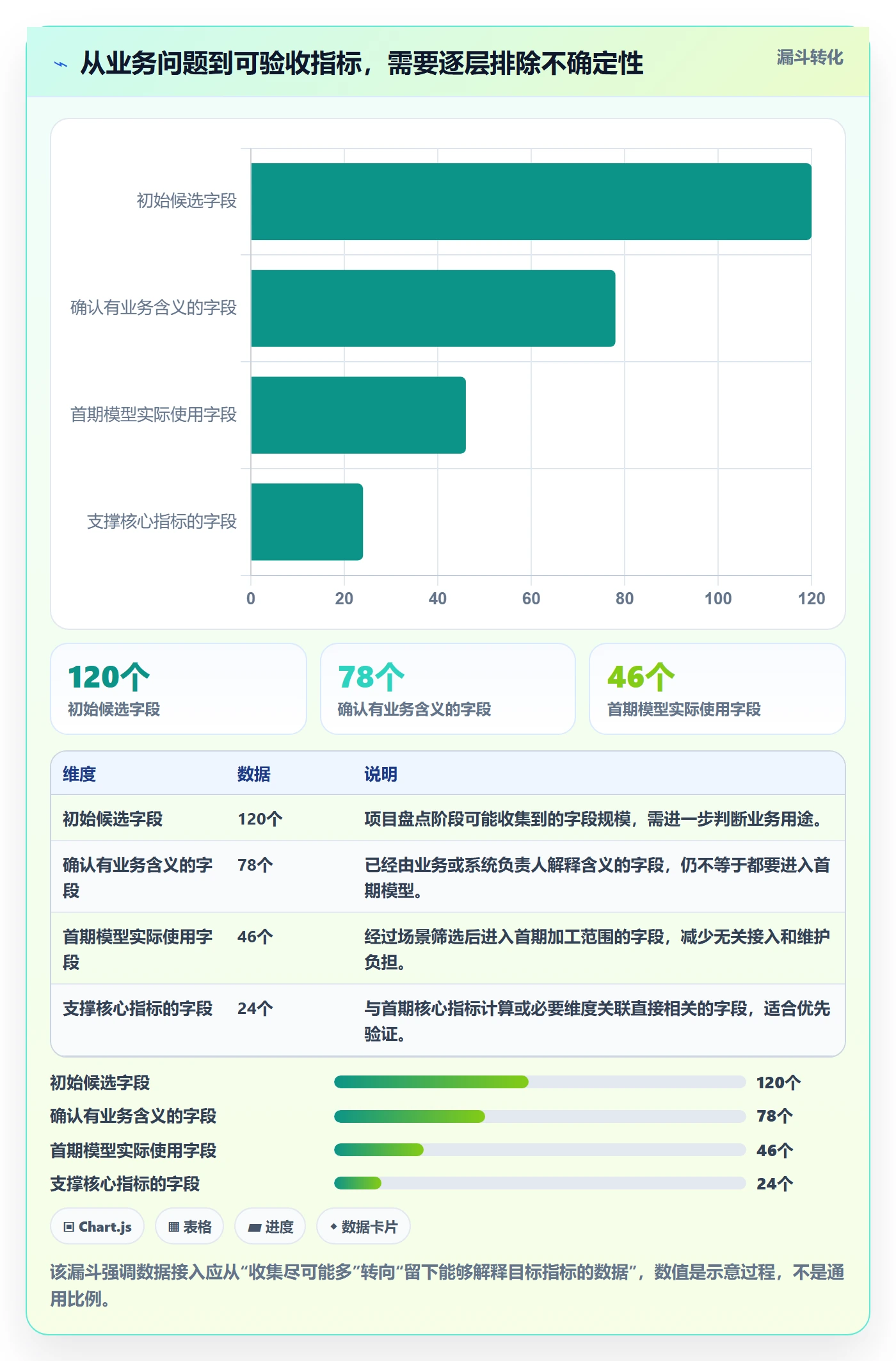bi 平台实施路径：数据接入如何完成指标体系