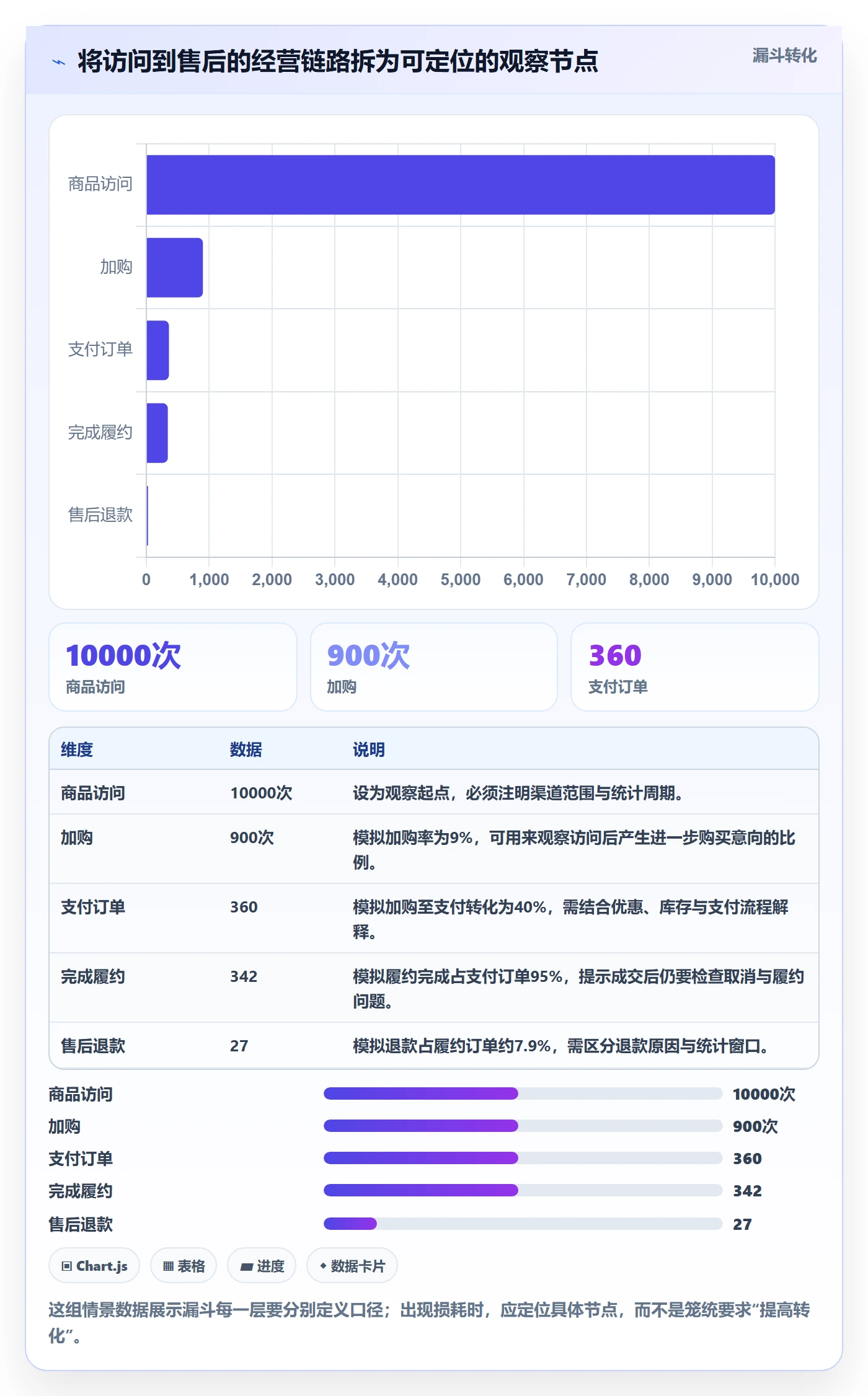 店铺运营管理怎么用？经营目标场景下的进阶玩法拆解