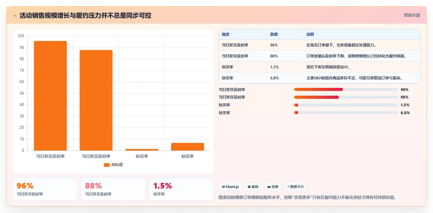 电商管理决策指南：用进阶玩法判断营销活动方案