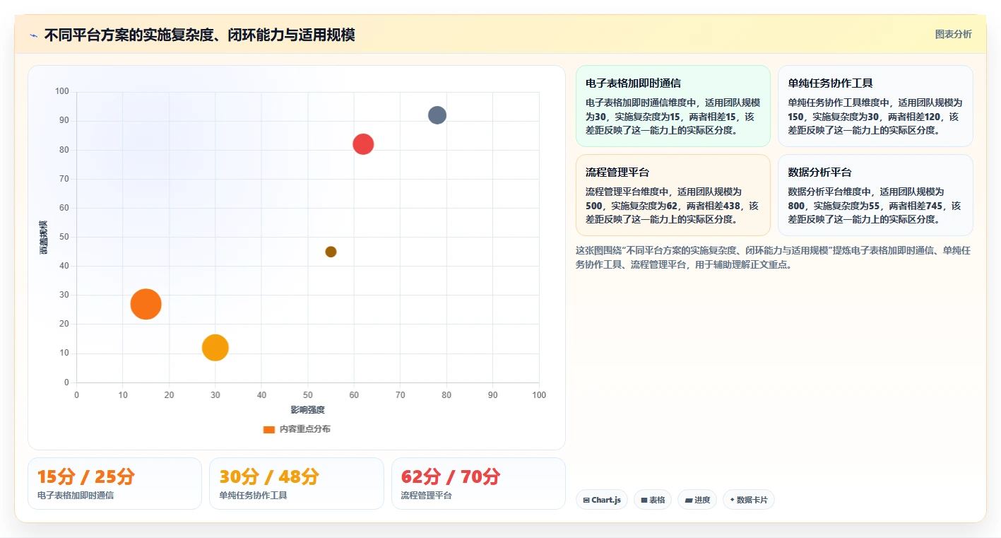 运营管理平台怎么选？跨部门协作相关的指标体系判断标准