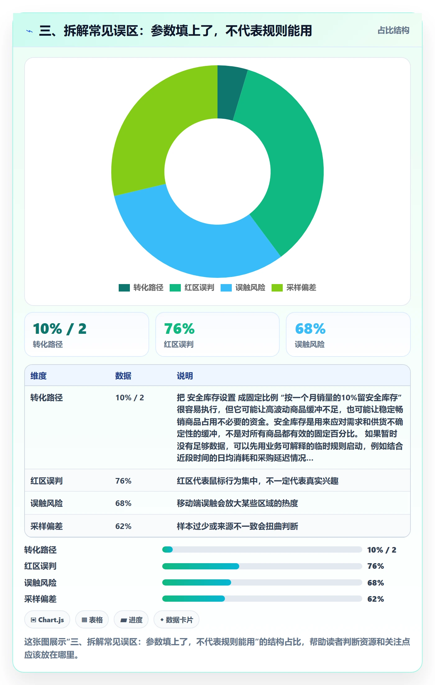 三、拆解常见误区：参数填上了，不代表规则能用