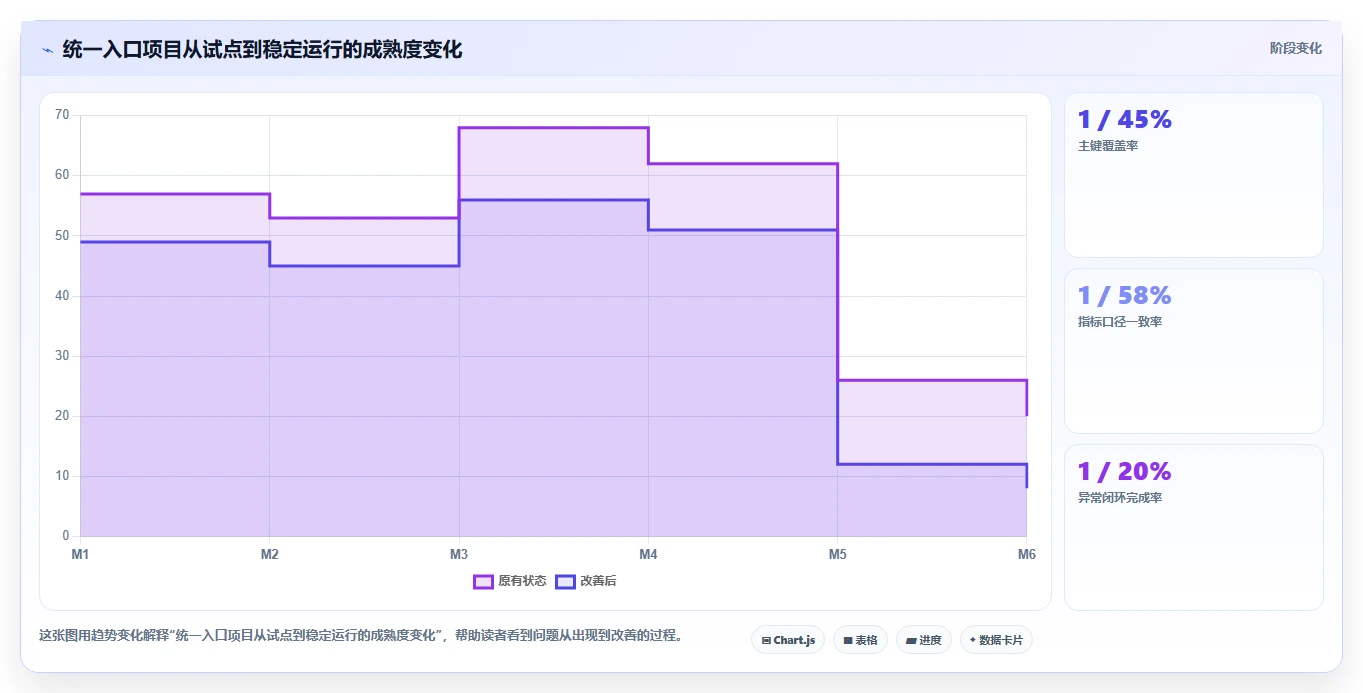 电商辅助软件：内容团队管理方法：把营销自动化转化为统一数据入口