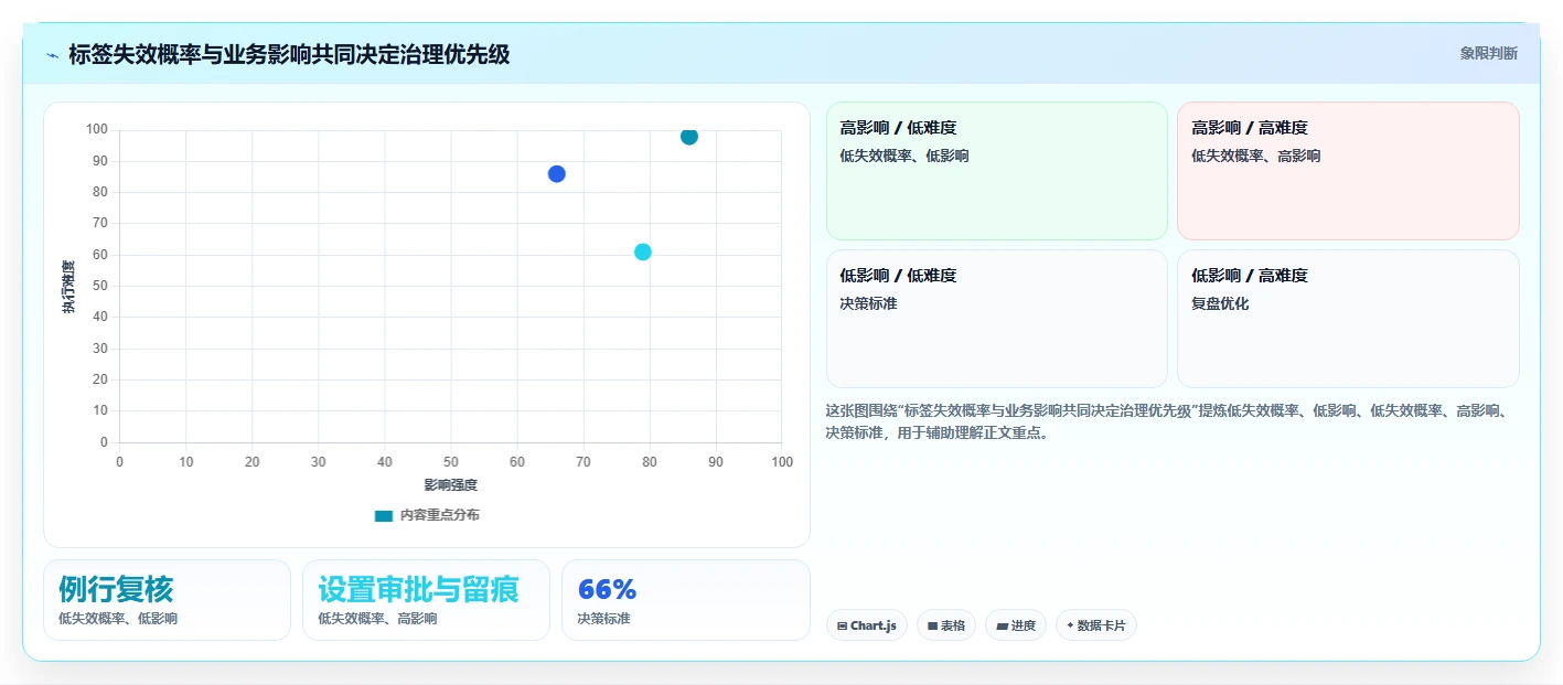 电商crm系统管理要点：客户标签的精细化运营如何设计