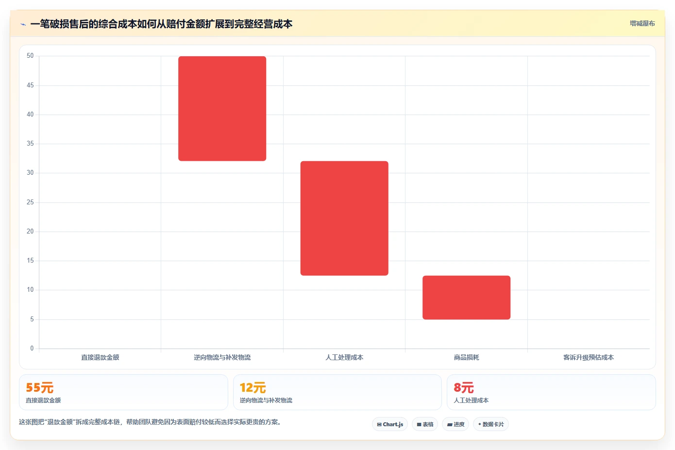 电商管理决策指南：用团队协同判断客服售后方案
