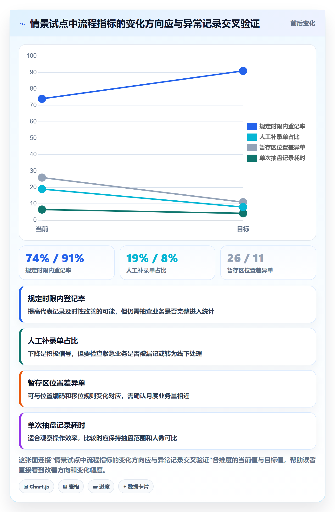 库存管理系统改造重点：从条码作业推进常见误区