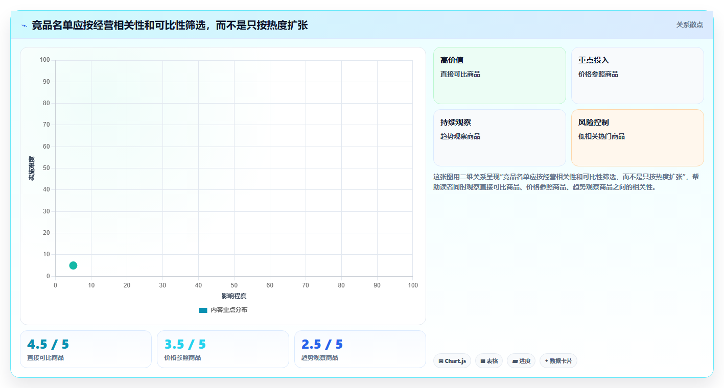 拼多多数据分析工具免费落地案例全解析：重点看懂竞品监控