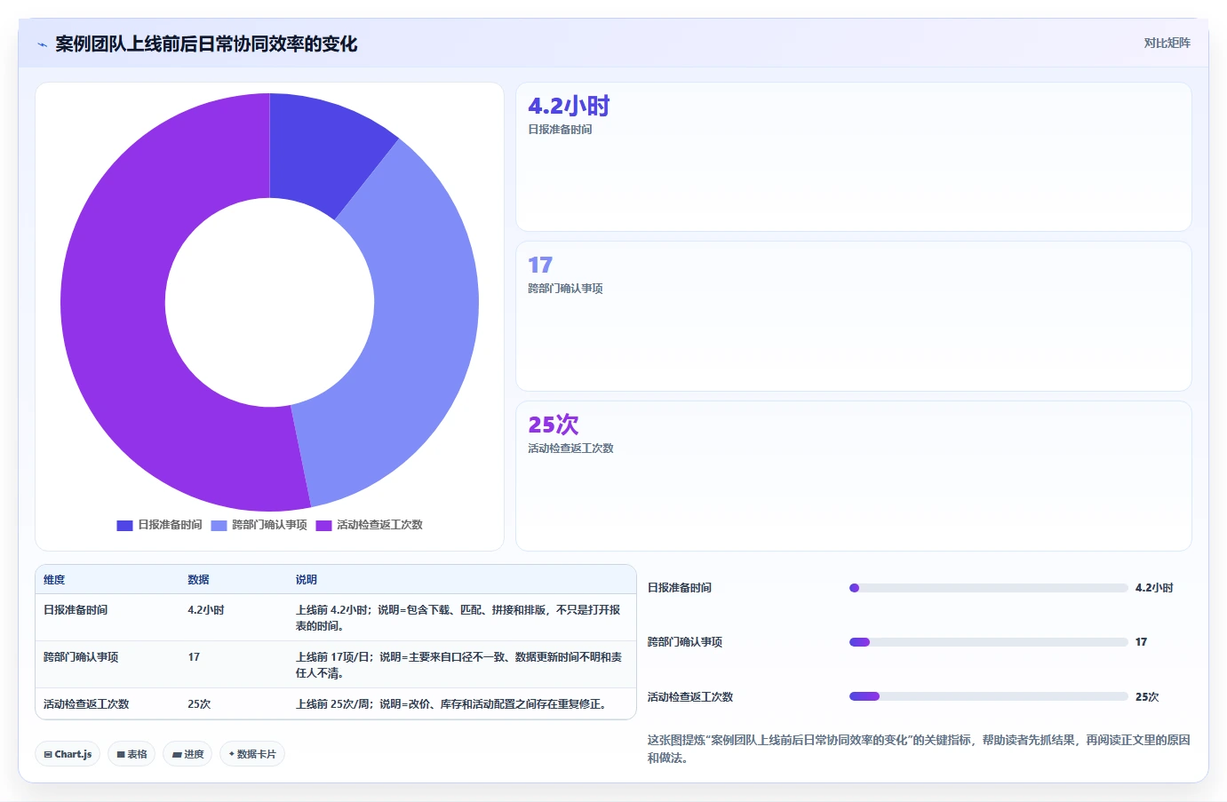 电商辅助软件：品牌商家最佳实践：日常运营怎样稳步实现节省操作时间