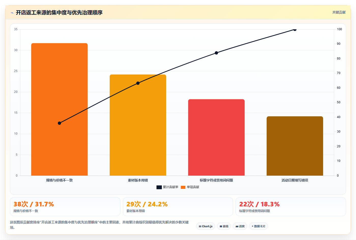 电商辅助软件：内容团队流程优化：开店准备怎样减少功能重复