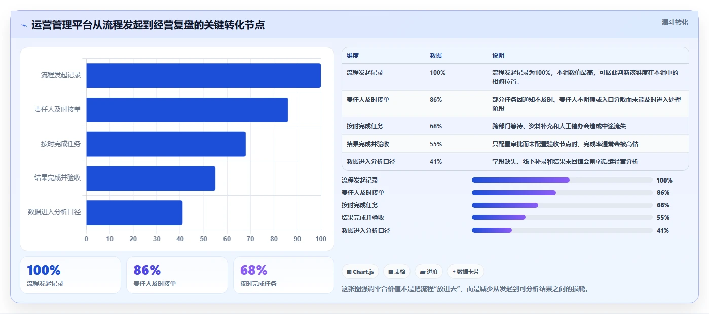运营管理平台怎么落地？从流程配置讲清选型方法