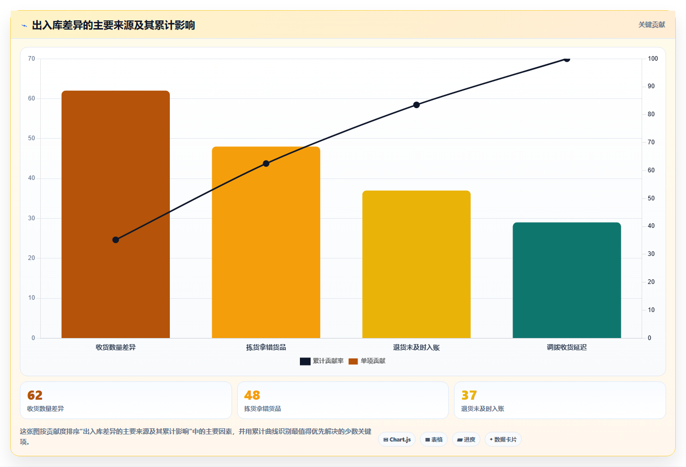 库存出入库:仓库主管必看清单:用单据追踪推动改善多仓协同