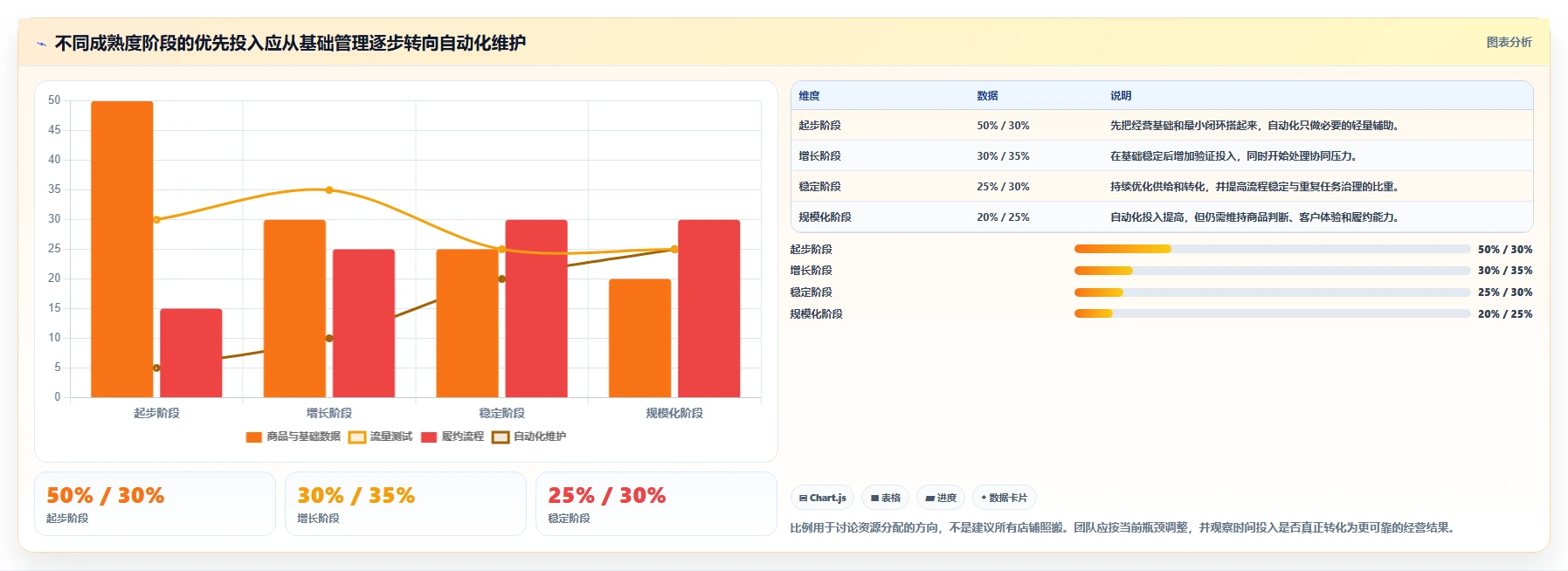 店铺运营包括哪些方面建设路线：从商品运营到自动化方案分几步