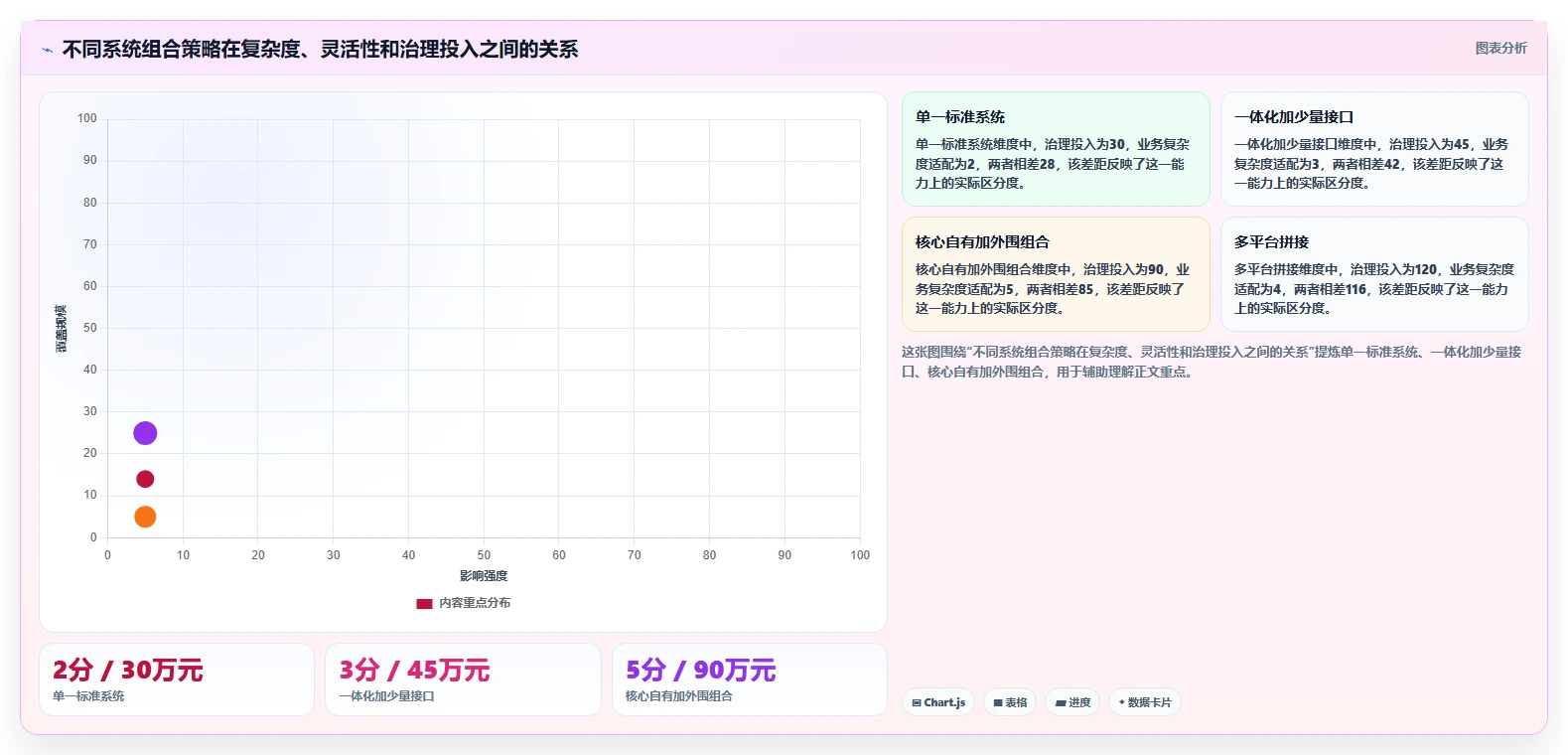 电商系统开发：运营负责人一页讲清：技术选型与明确项目边界的关系