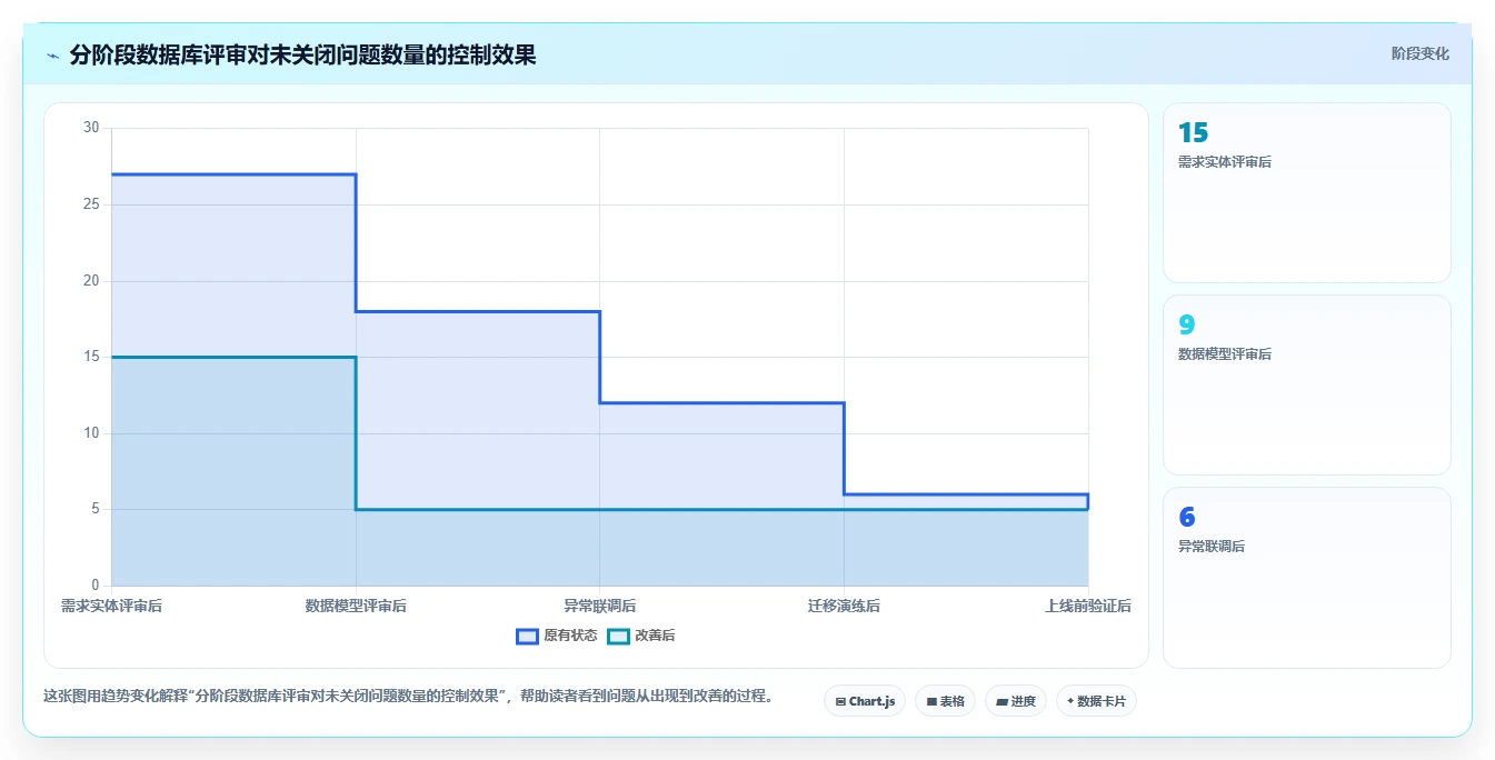 电商系统开发：产品经理采购前必读：评估数据库设计时如何避开交付延期