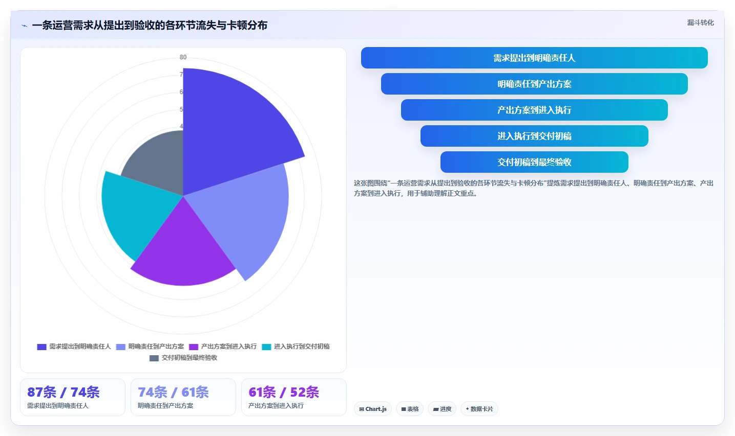 运营工具怎么优化？先从团队协作的常见误区入手