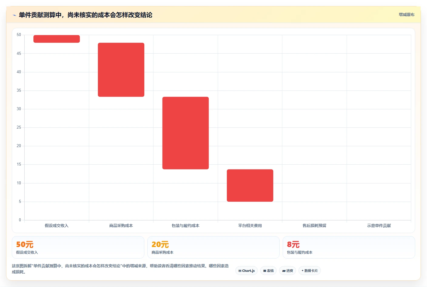 拼多多数据分析工具免费方案设计：选品数据场景的新手避坑怎么做