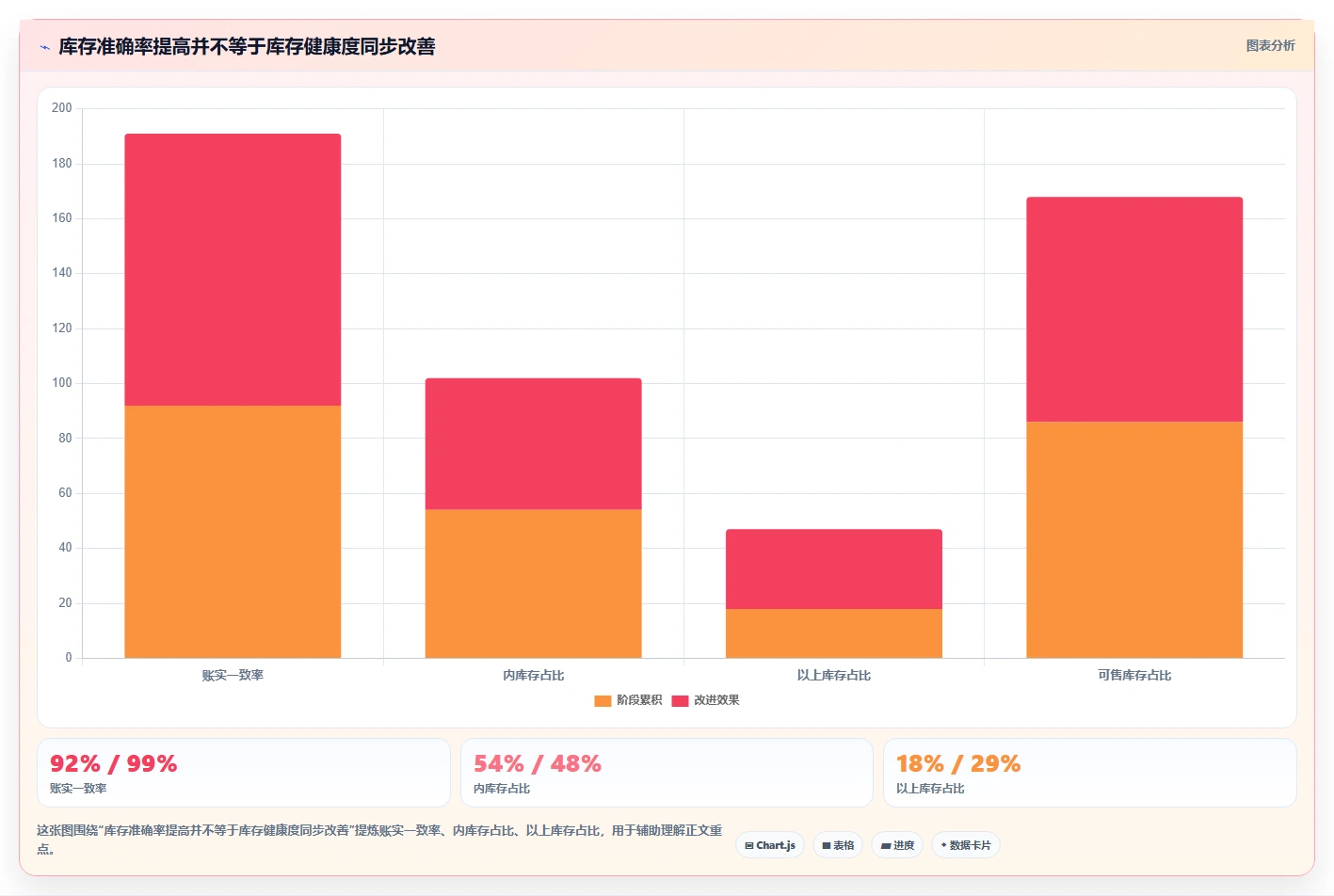 电商仓储管理：供应链负责人常见误区：流程改造为什么总遇到库存积压