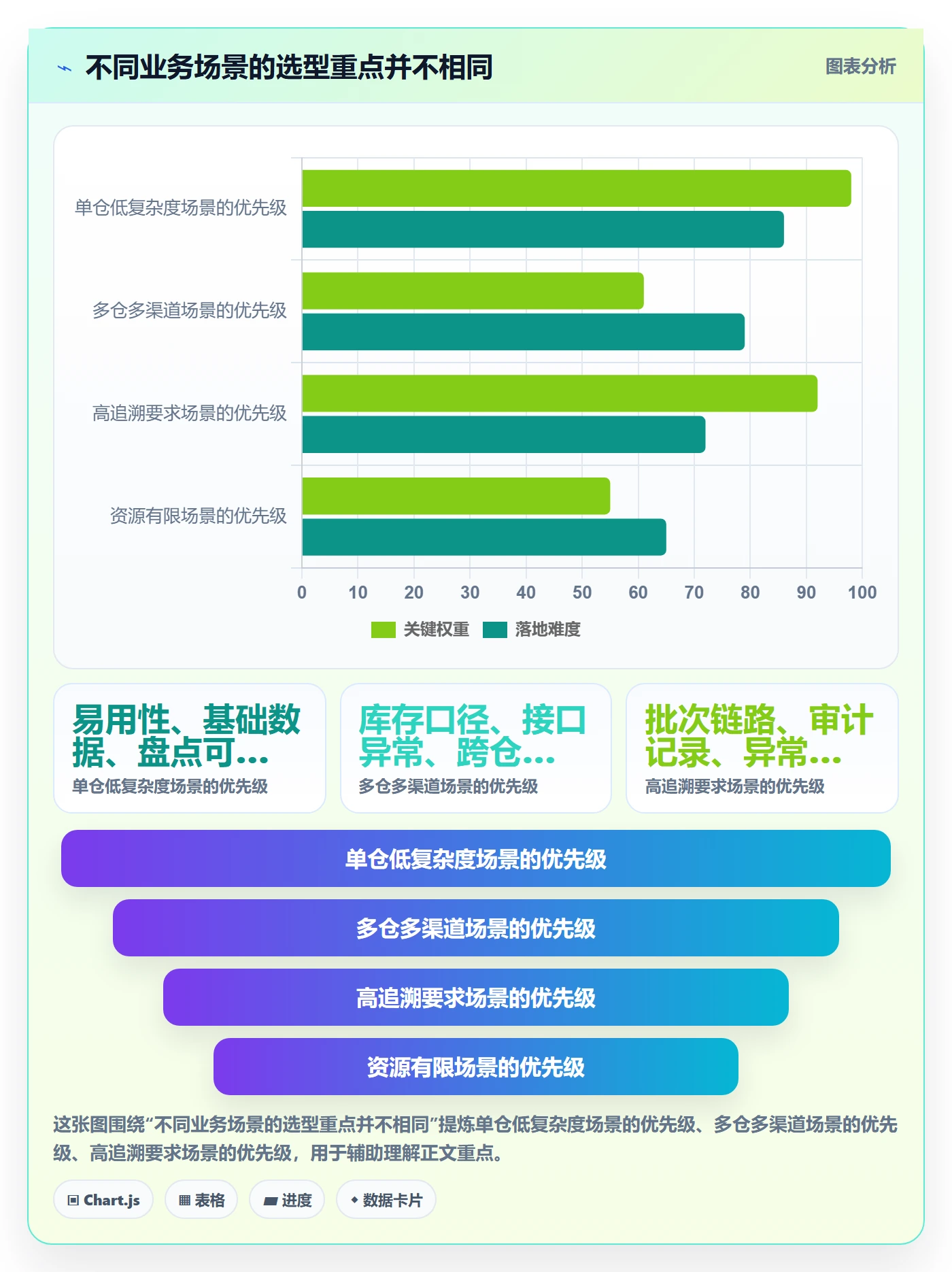 库存管理系统运营框架：把系统选型纳入标准化管理