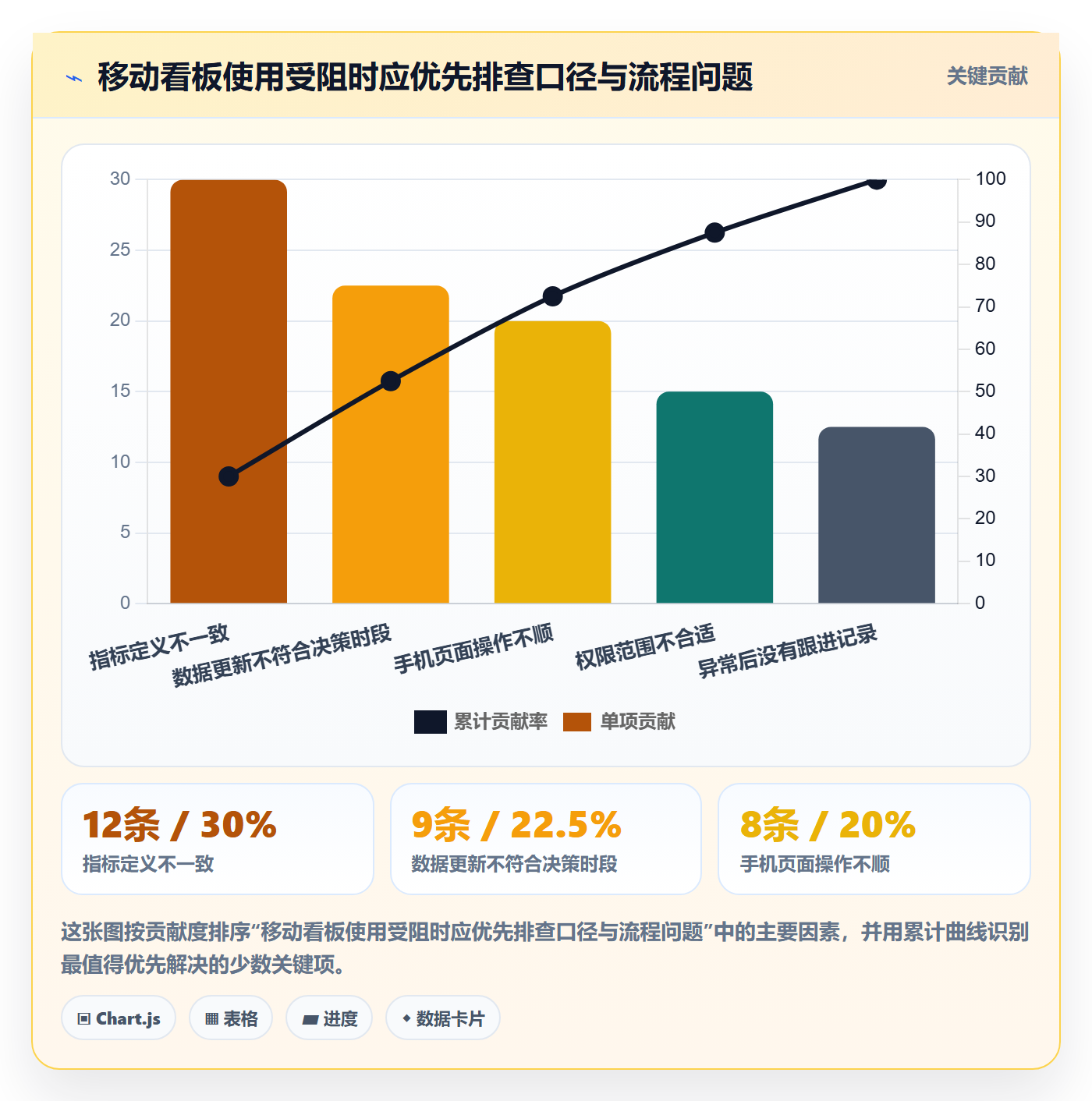 bi 平台多店经营全解析：重点看懂移动查看