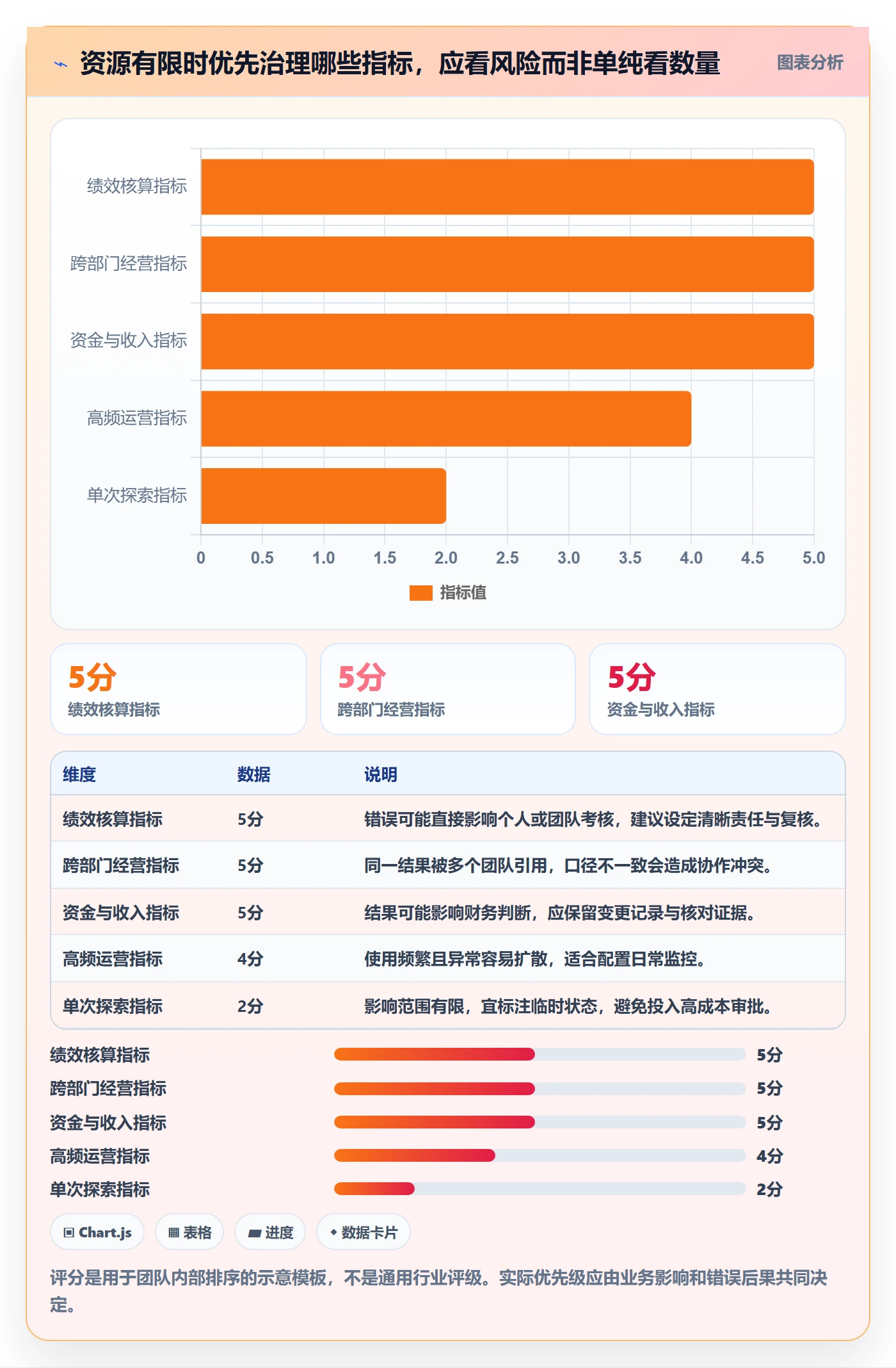 bi 平台实践指南：指标建模的日常管理怎样更有效