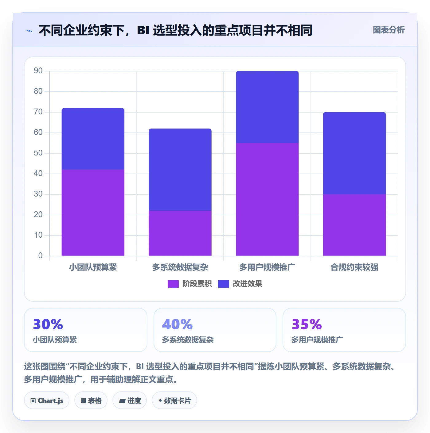 bi 平台实用方法：围绕选型成本建立实操教程