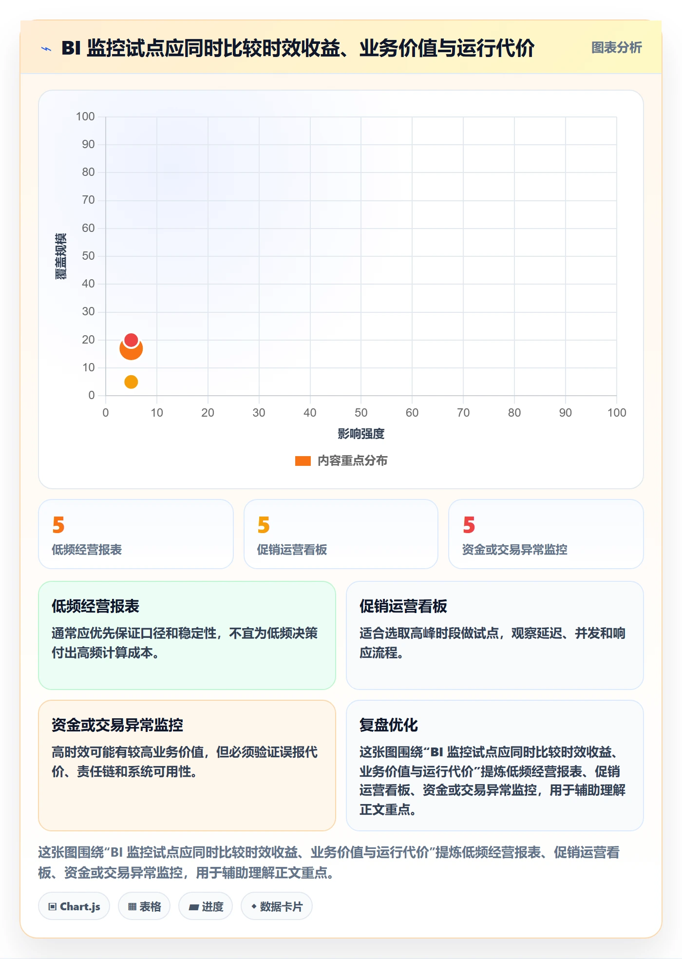 bi 平台怎么优化？先从实时监控的常见误区入手