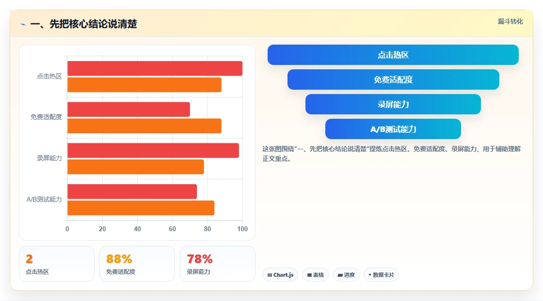 一、先把核心结论说清楚