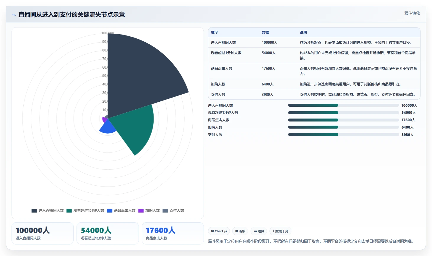 直播数据复盘：品牌商家必看清单：用场观趋势推动重构货盘组合